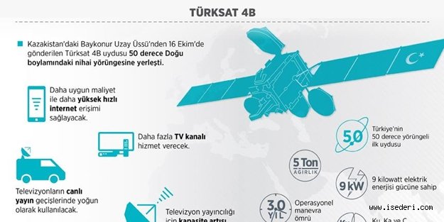 İnterneti ucuzlatacak uydu teslim alındı...