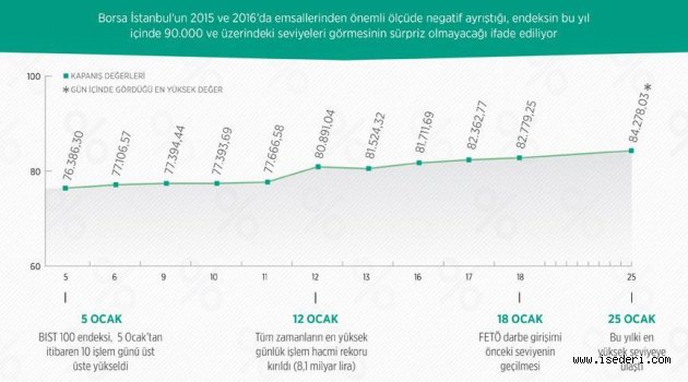 'Borsada bu yıl 90.000 ve üzeri sürpriz olmaz'