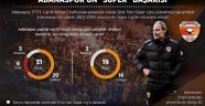 Adanaspor'un "Süper" başarısı